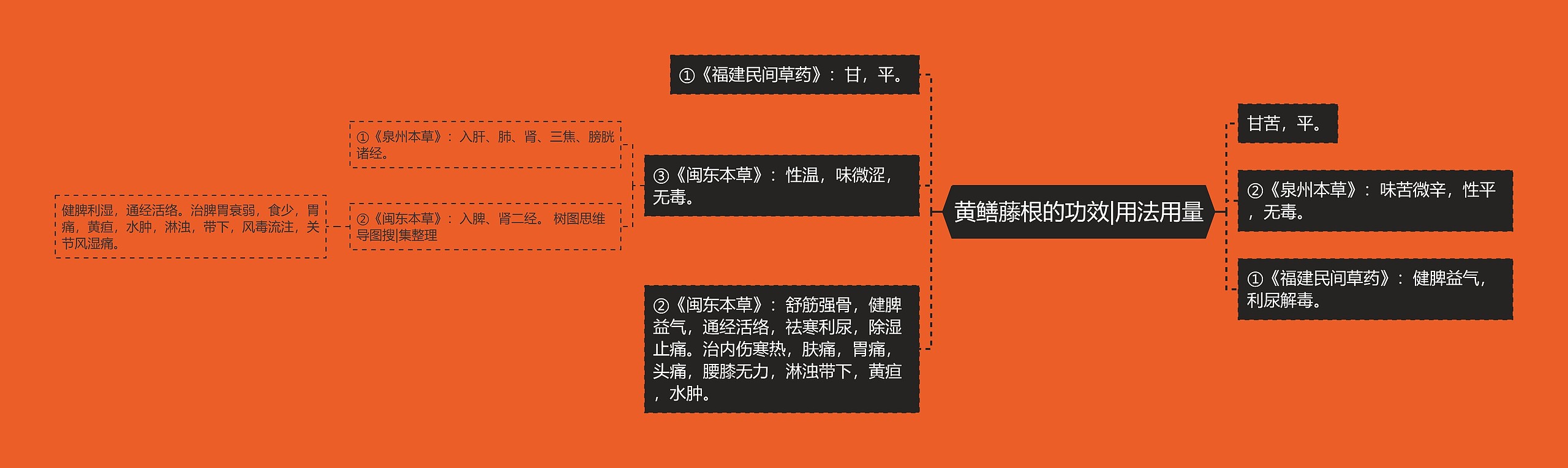 黄鳝藤根的功效|用法用量 黄鳝藤根的功效|用法用量