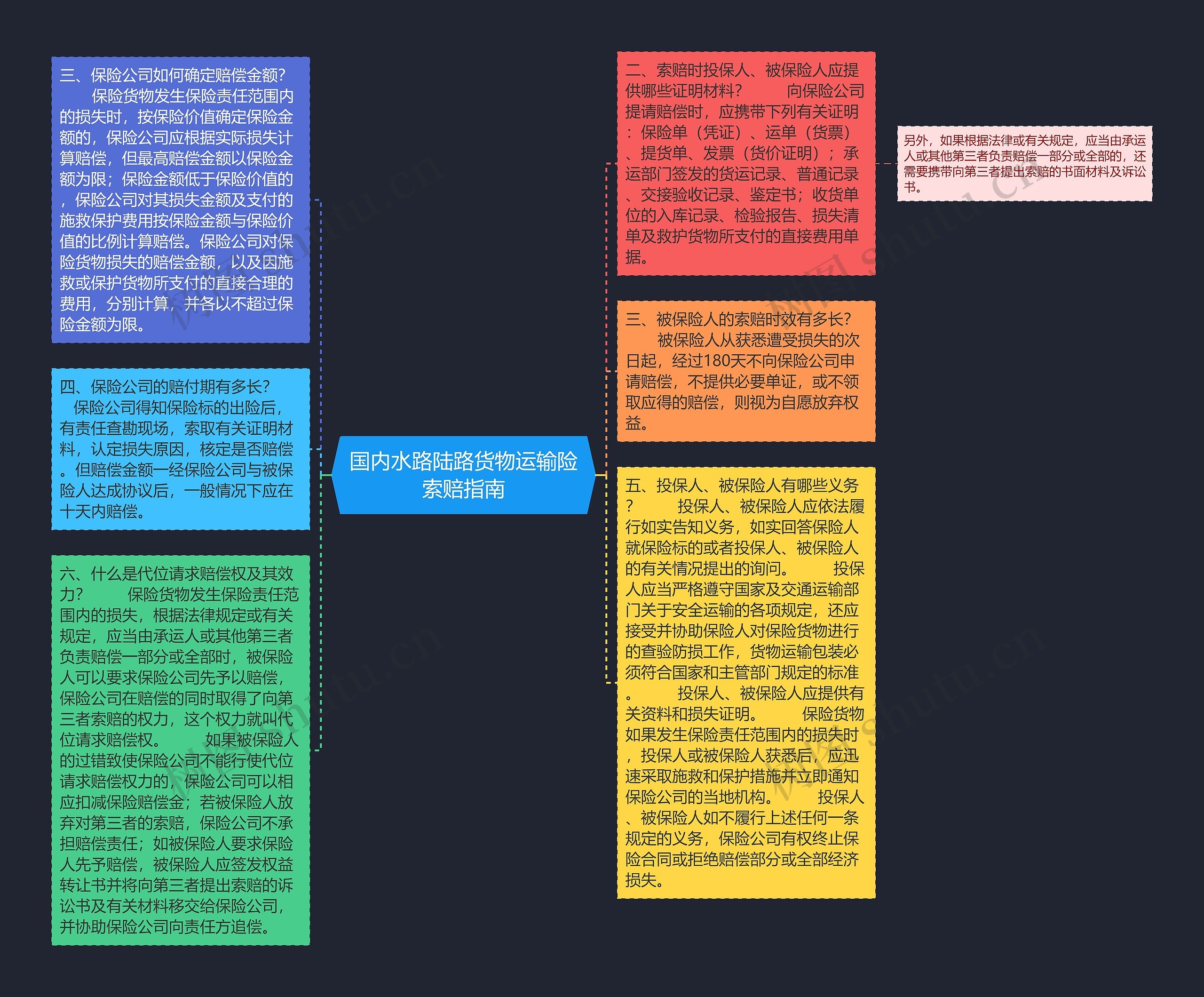 国内水路陆路货物运输险索赔指南