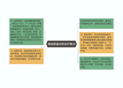 滴虫阴道炎的治疗要点