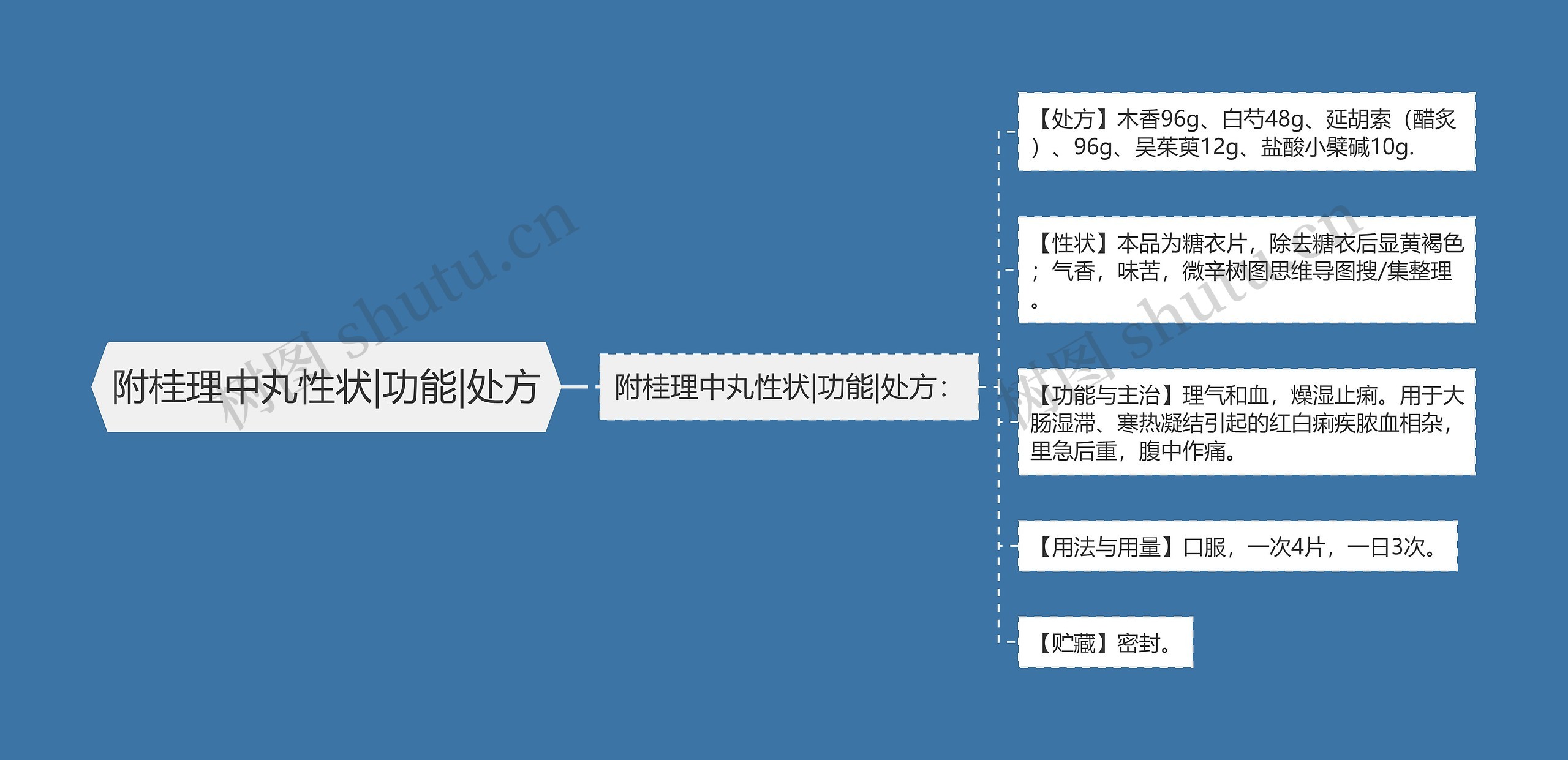 附桂理中丸性状|功能|处方