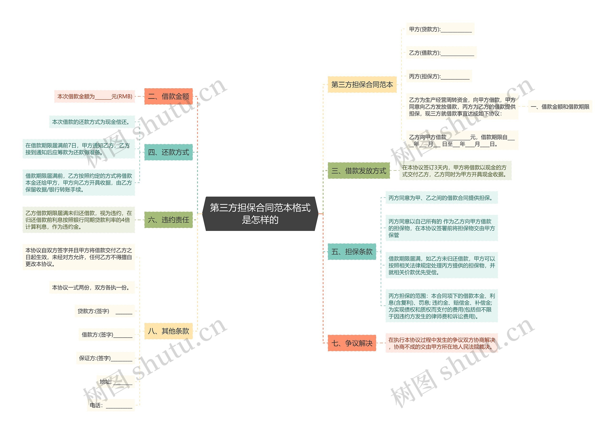 第三方担保合同范本格式是怎样的