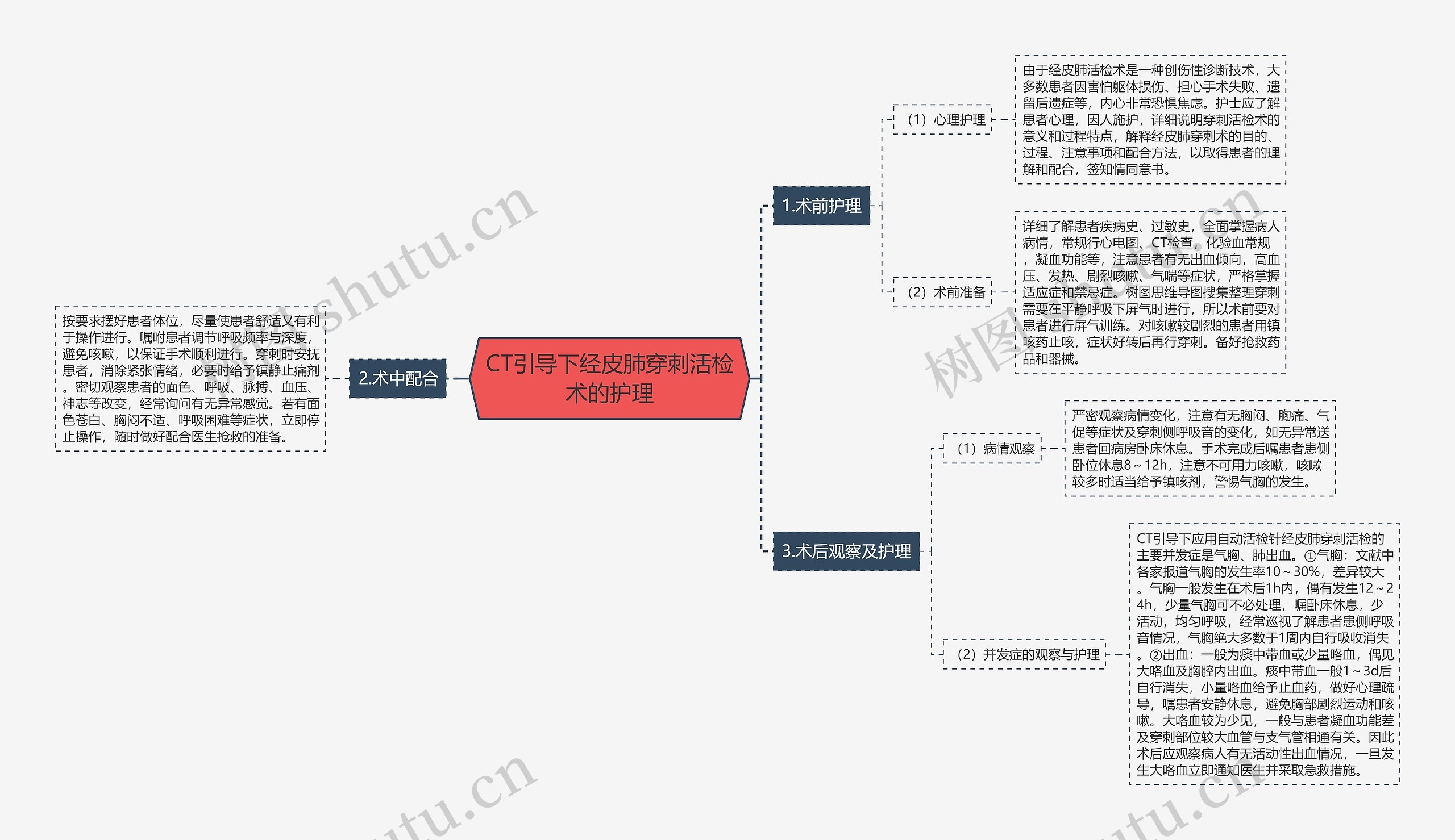 CT引导下经皮肺穿刺活检术的护理 CT引导下经皮肺穿刺活检术的护理