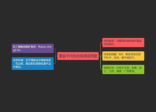 覆盆子叶的功效|用法用量