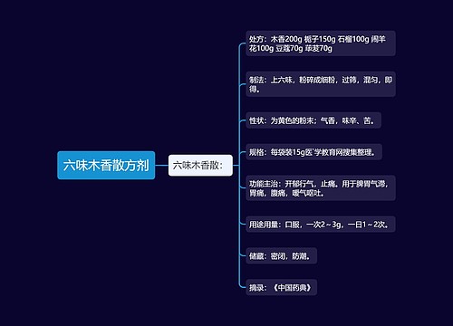 六味木香散方剂