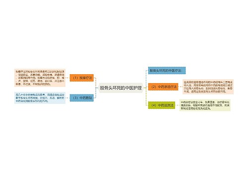 股骨头坏死的中医护理