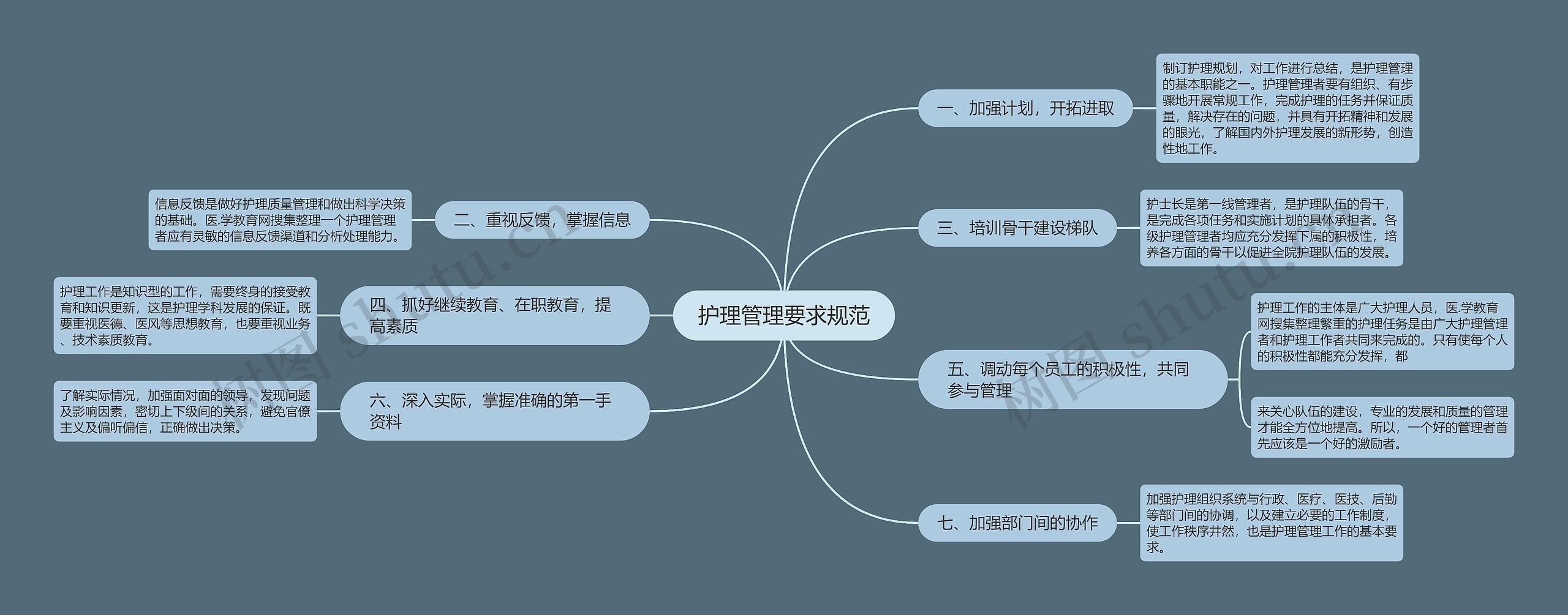 护理管理要求规范