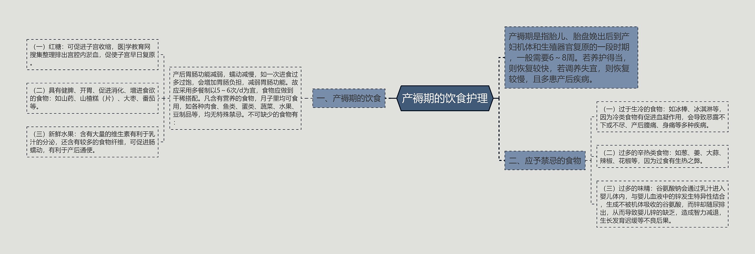 产褥期的饮食护理 产褥期的饮食护理