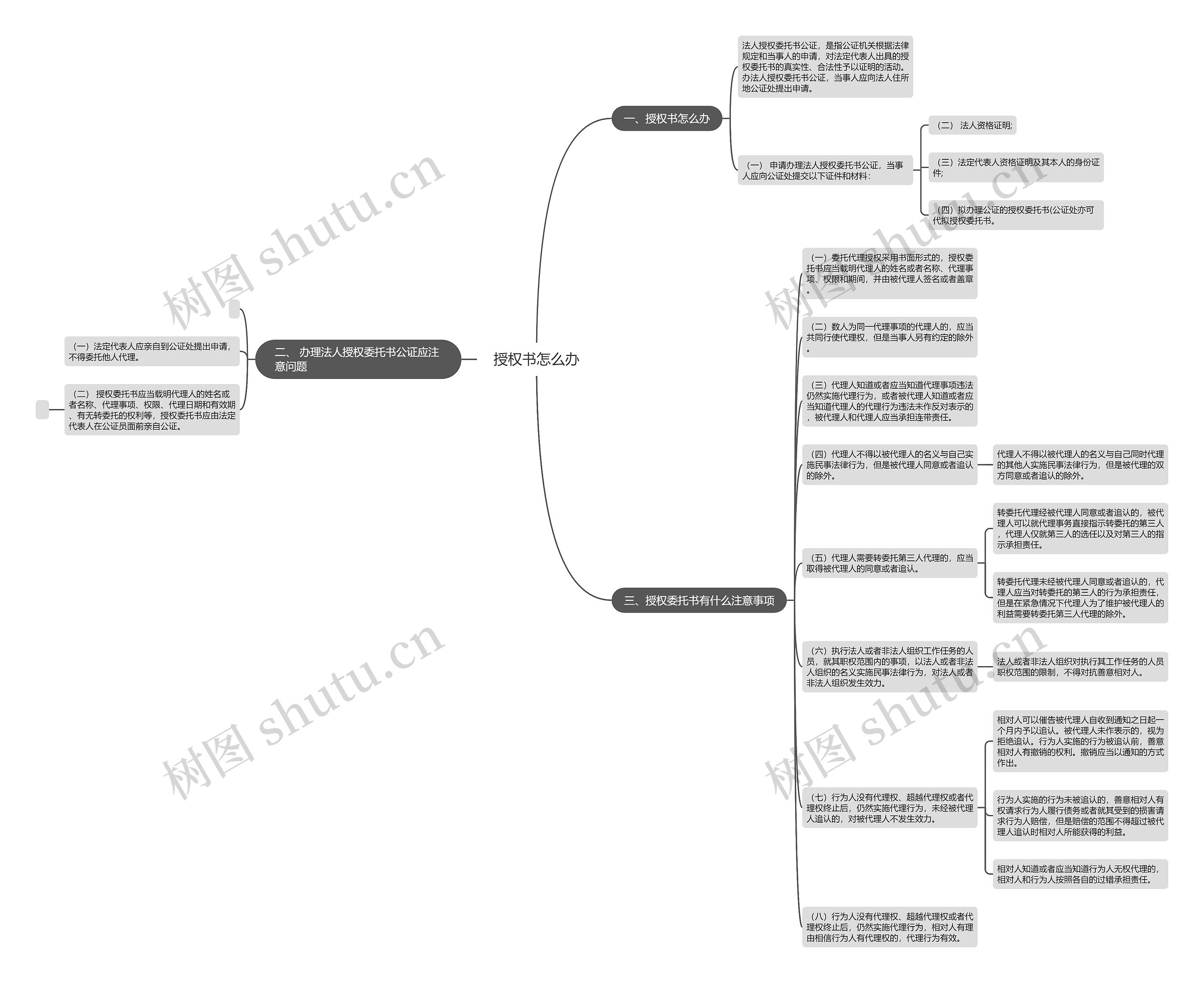 授权书怎么办思维导图