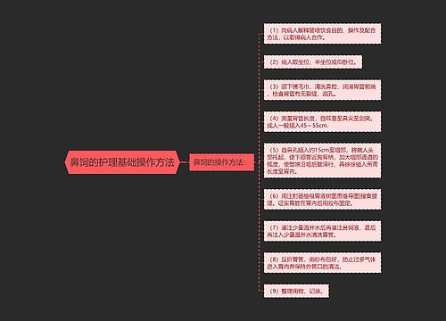 鼻饲的护理基础操作方法