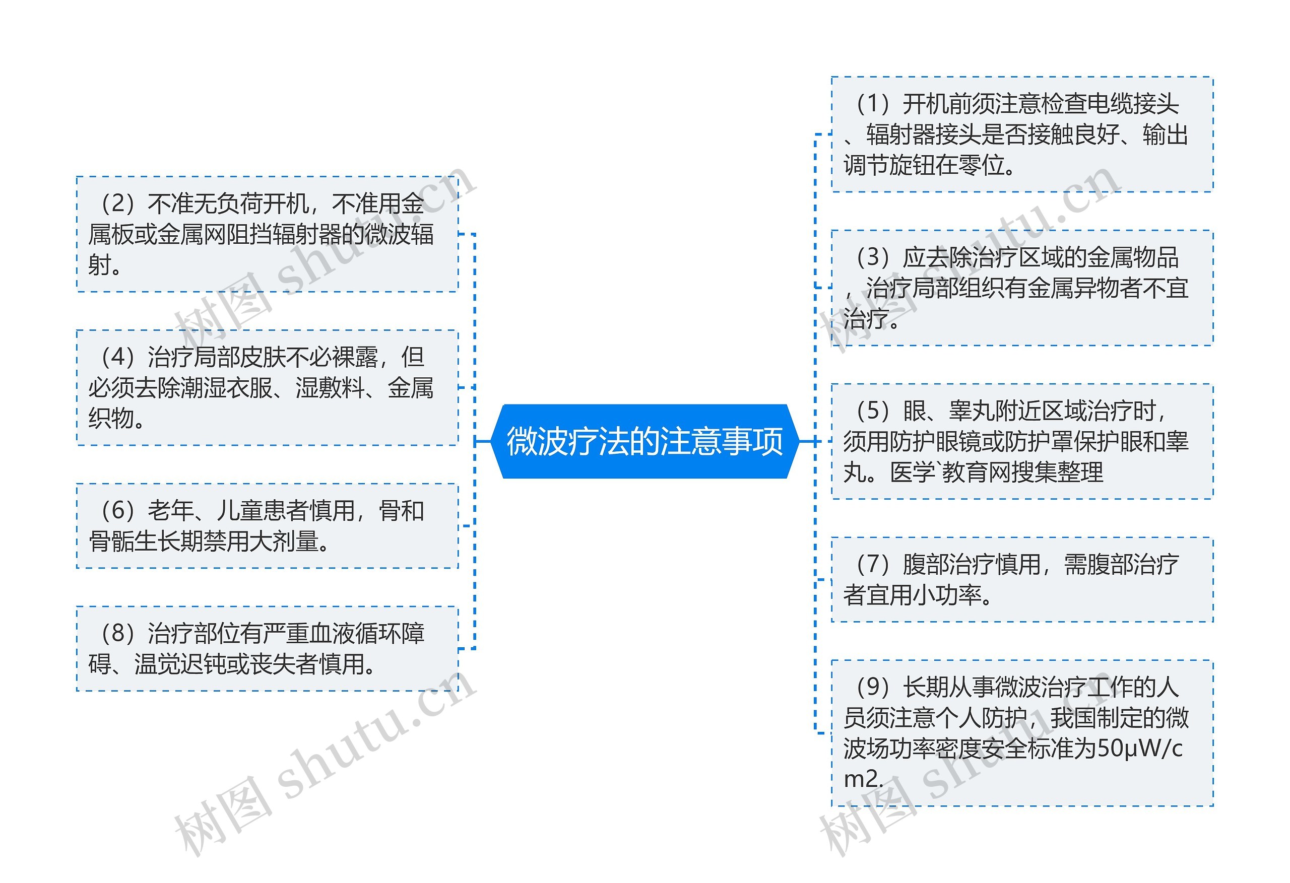 微波疗法的注意事项 微波疗法的注意事项