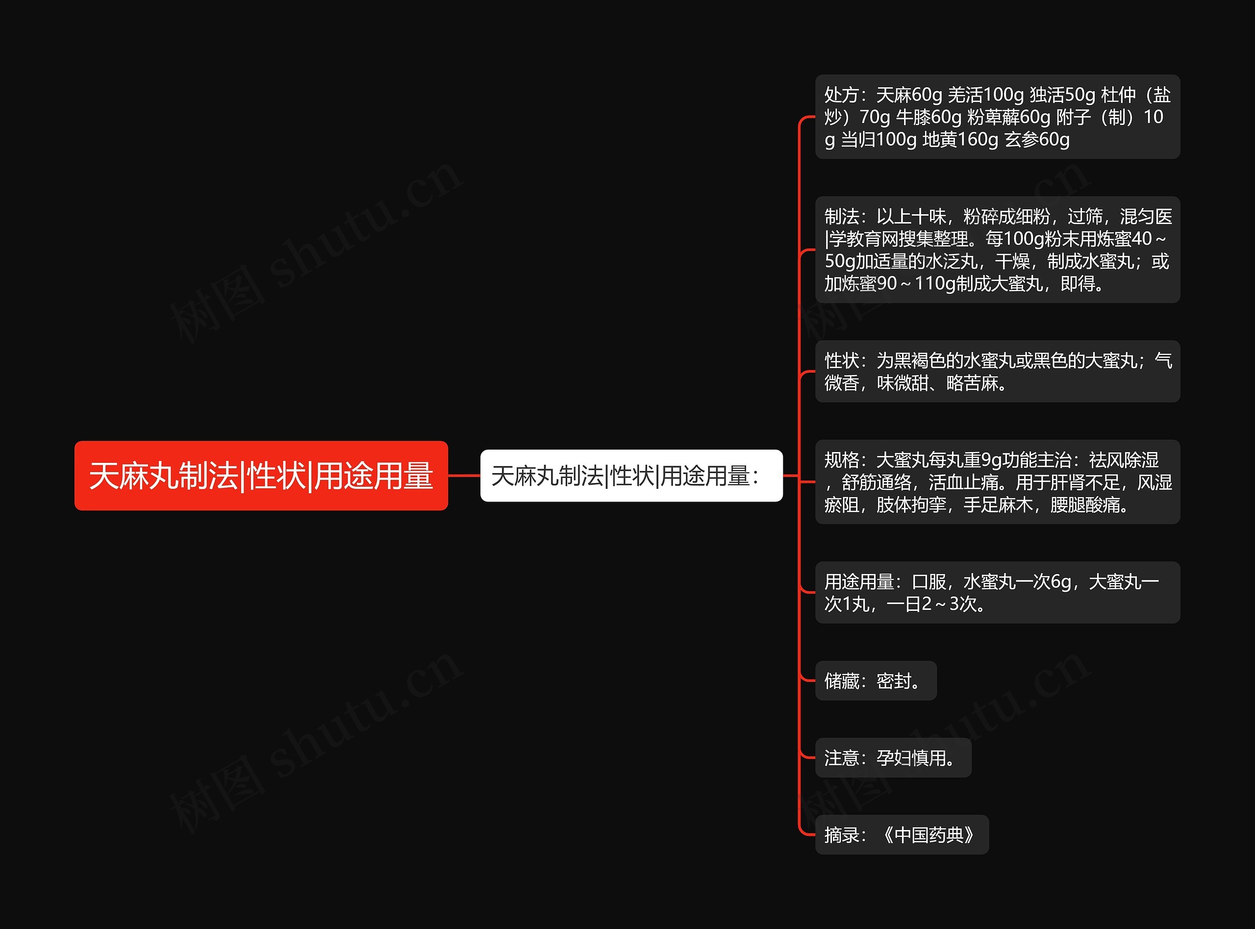 天麻丸制法|性状|用途用量 天麻丸制法|性状|用途用量