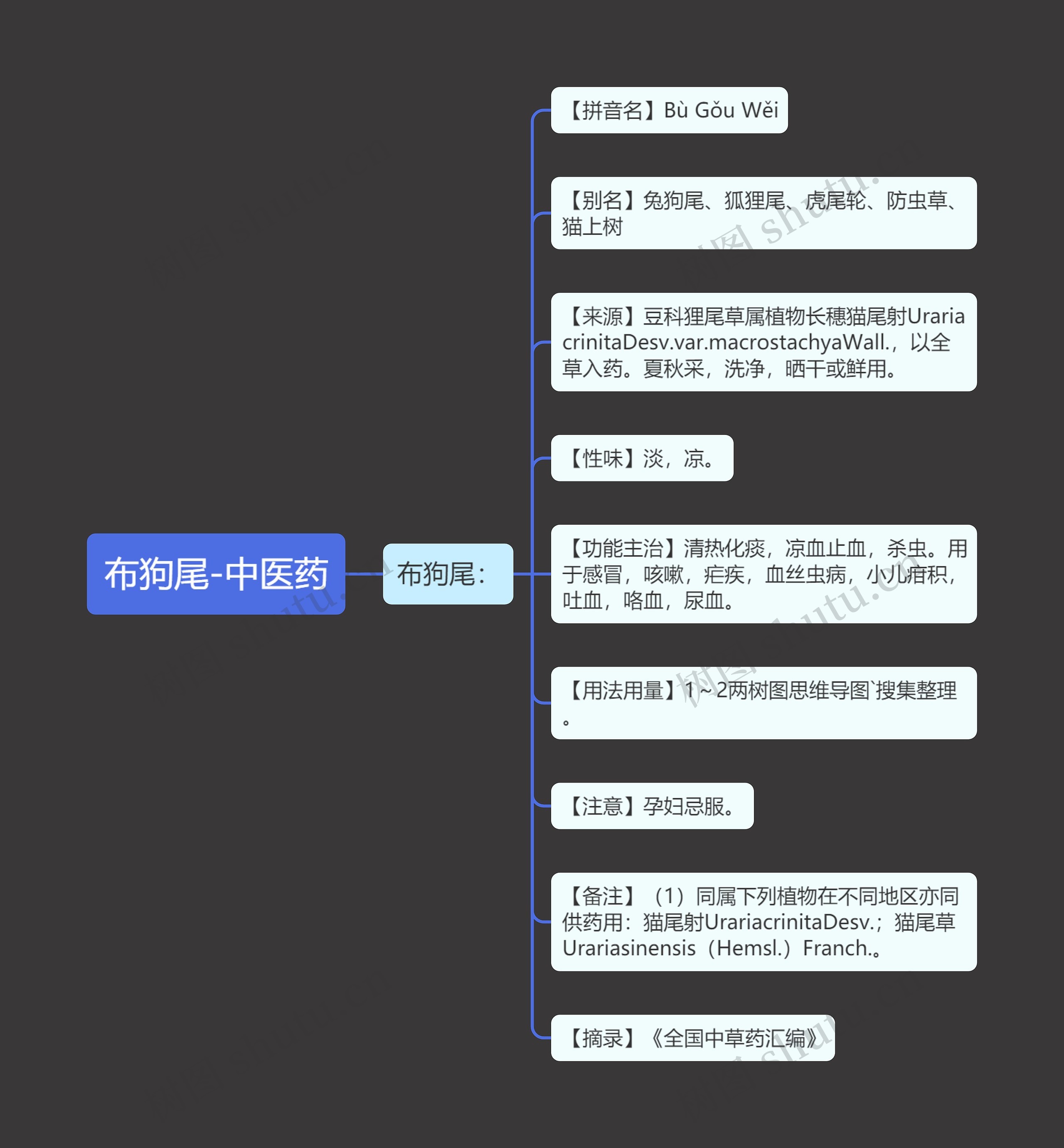 布狗尾-中医药 布狗尾-中医药