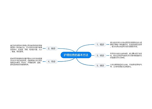 护理检查的基本方法