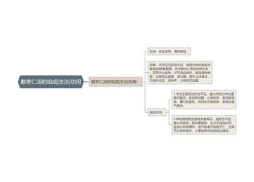 酸枣仁汤的组成|主治|功用