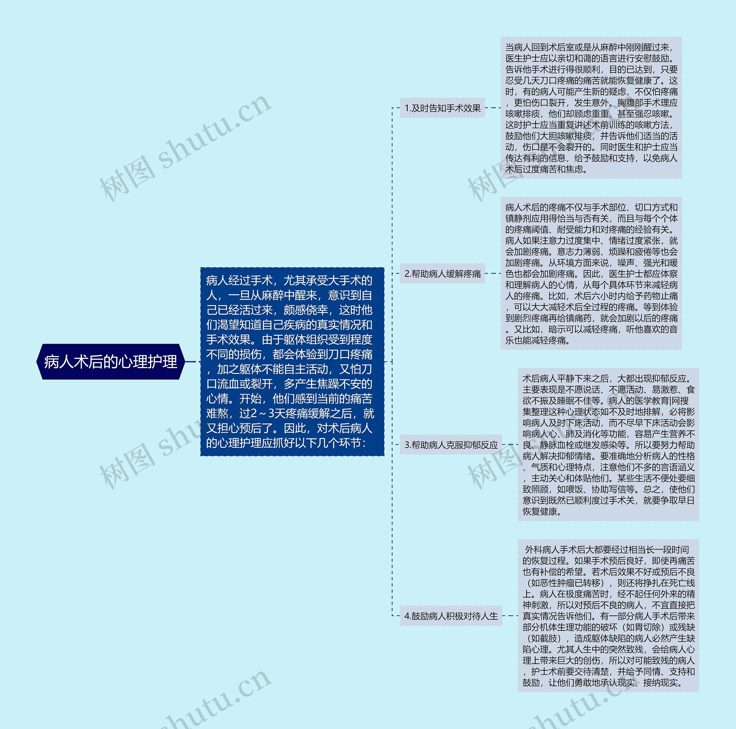 病人术后的心理护理