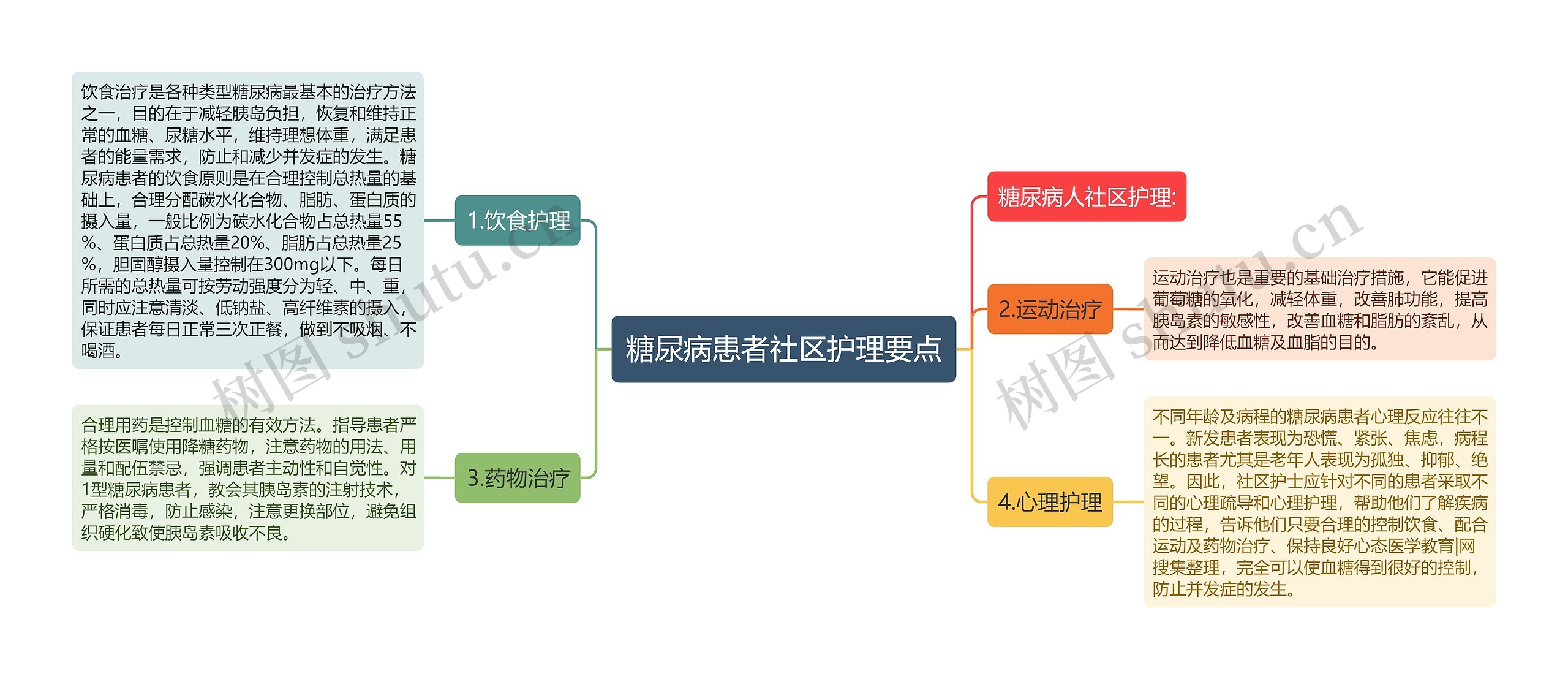 糖尿病患者社区护理要点