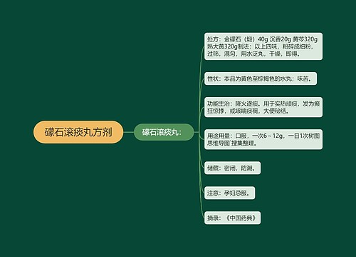 礞石滚痰丸方剂