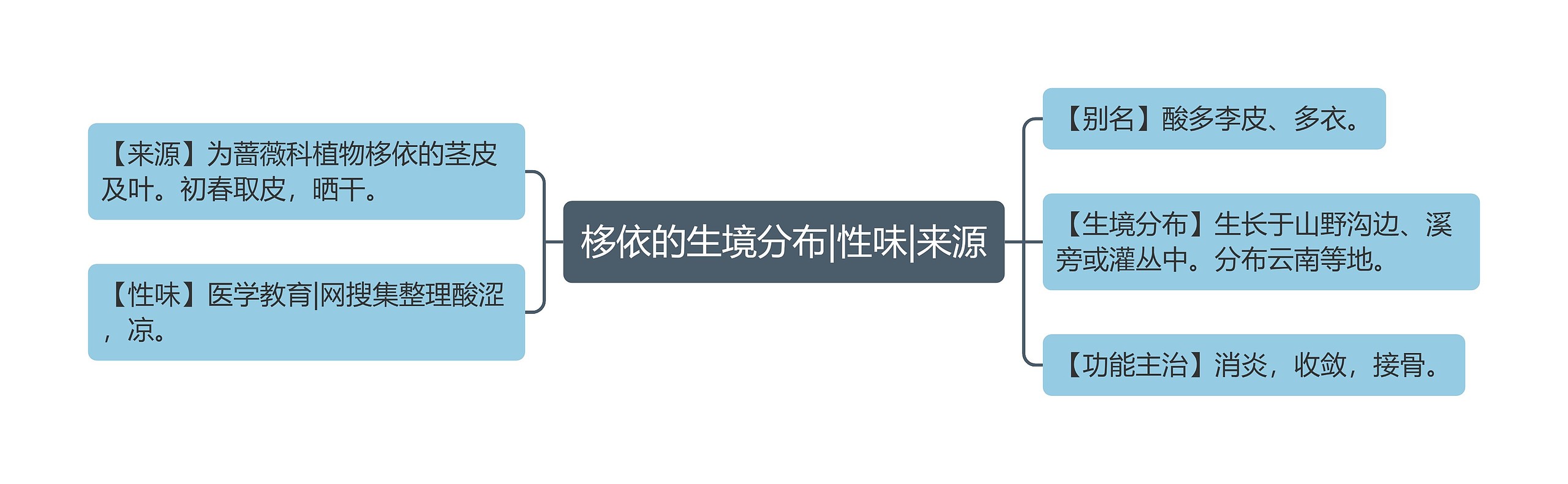 栘依的生境分布|性味|来源 栘依的生境分布|性味|来源