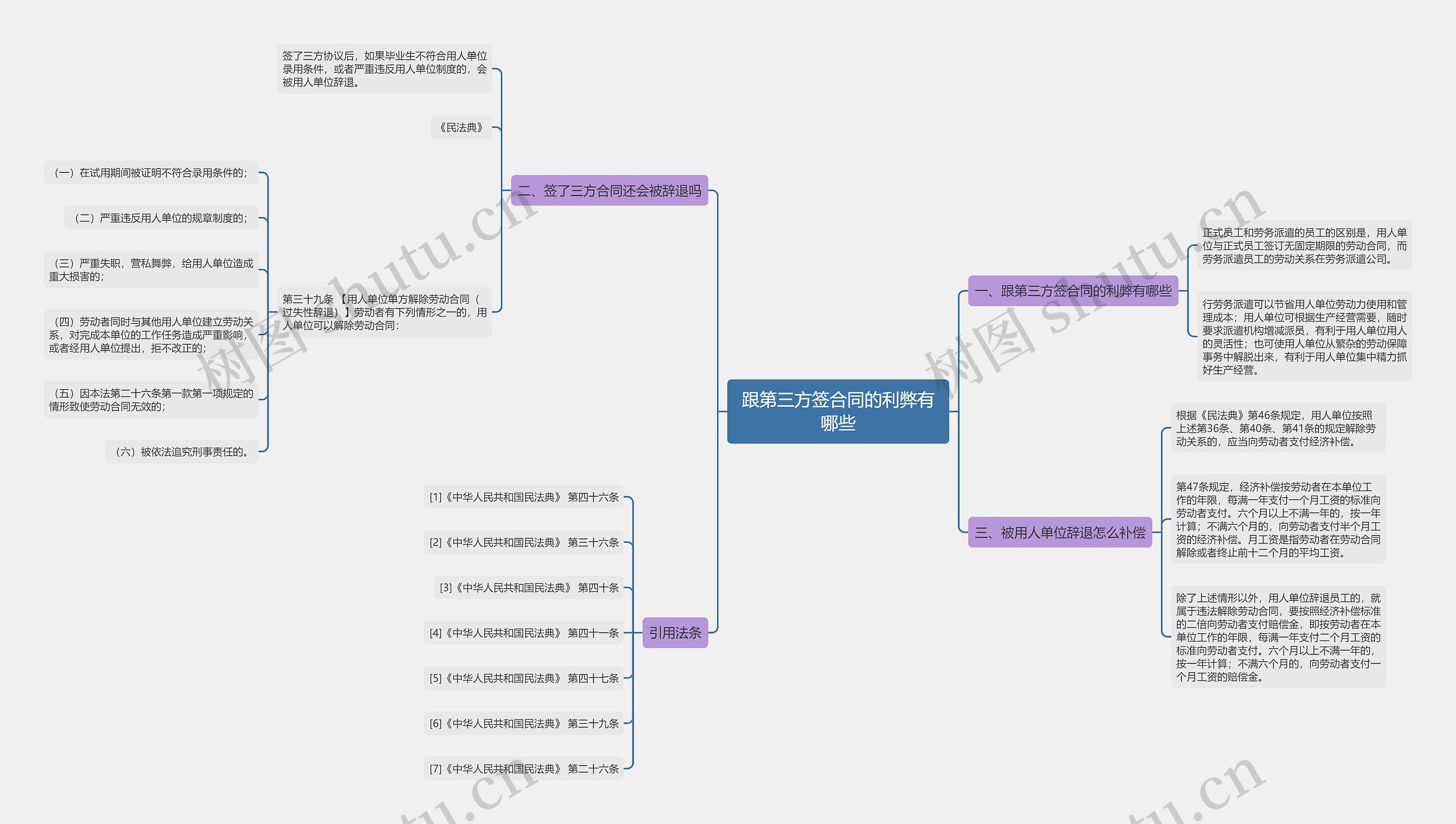 跟第三方签合同的利弊有哪些 跟第三方签合同的利弊有哪些