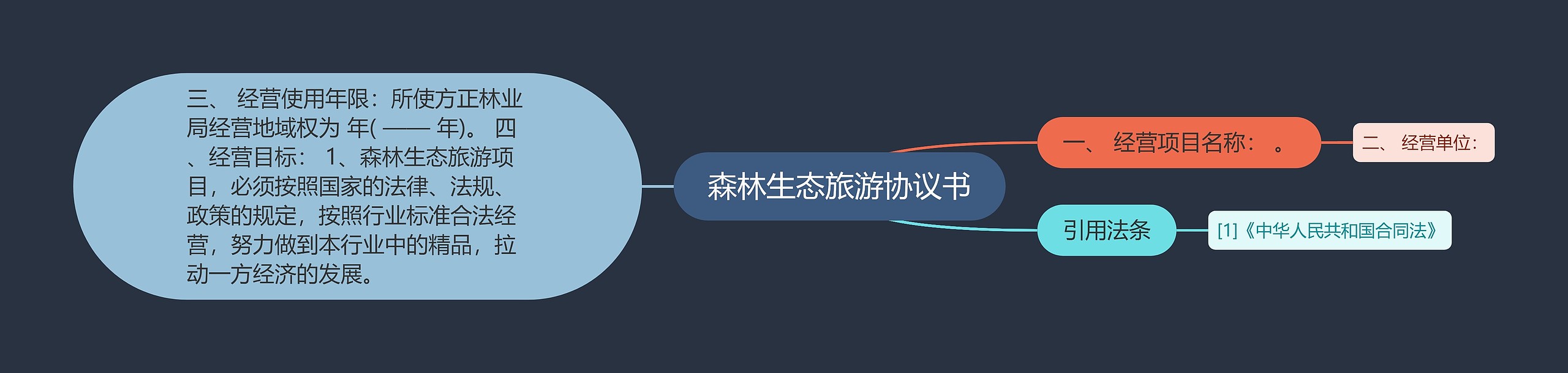 森林生态旅游协议书 森林生态旅游协议书