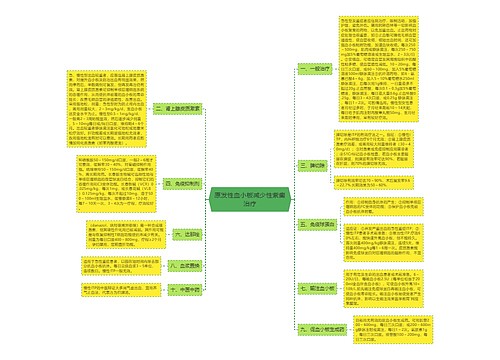 原发性血小板减少性紫癜治疗