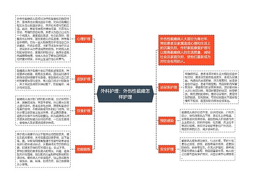 外科护理：外伤性截瘫怎样护理