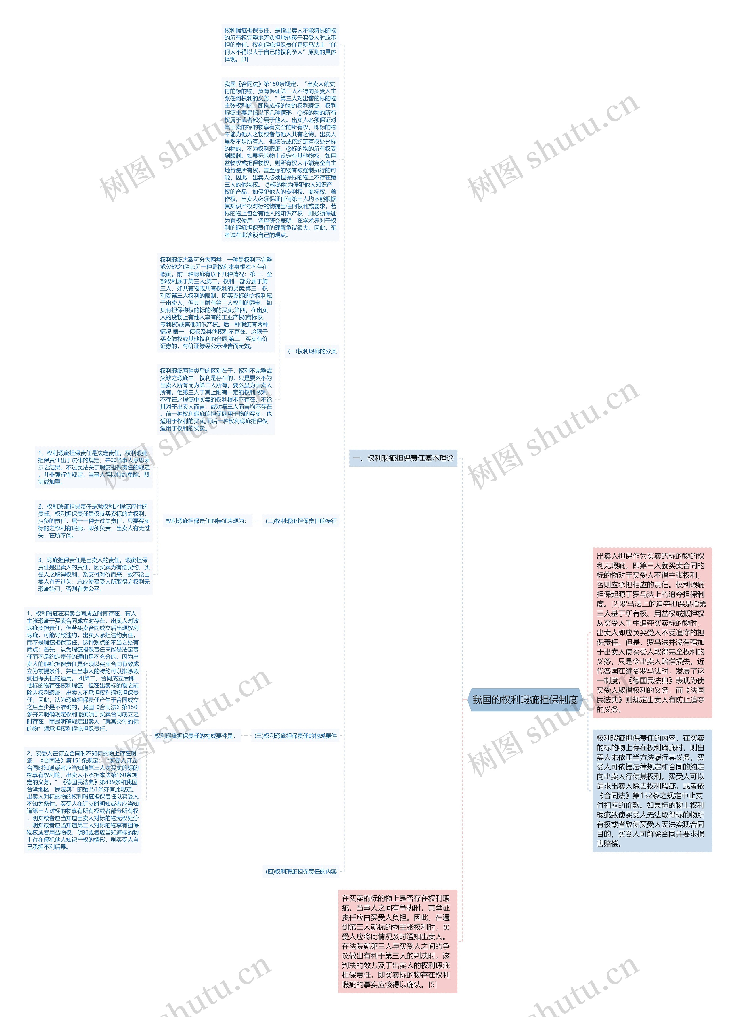 我国的权利瑕疵担保制度 我国的权利瑕疵担保制度