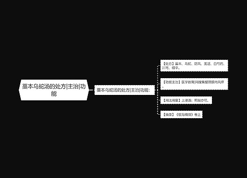 藁本乌蛇汤的处方|主治|功能