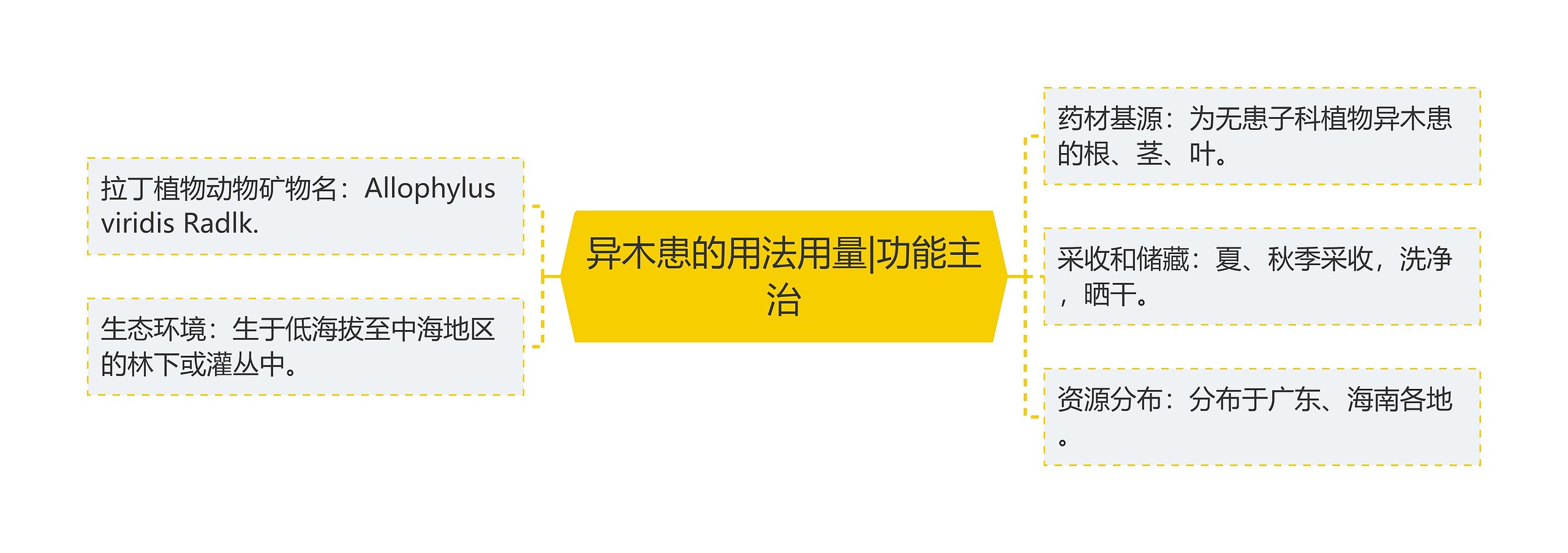 异木患的用法用量|功能主治 异木患的用法用量|功能主治