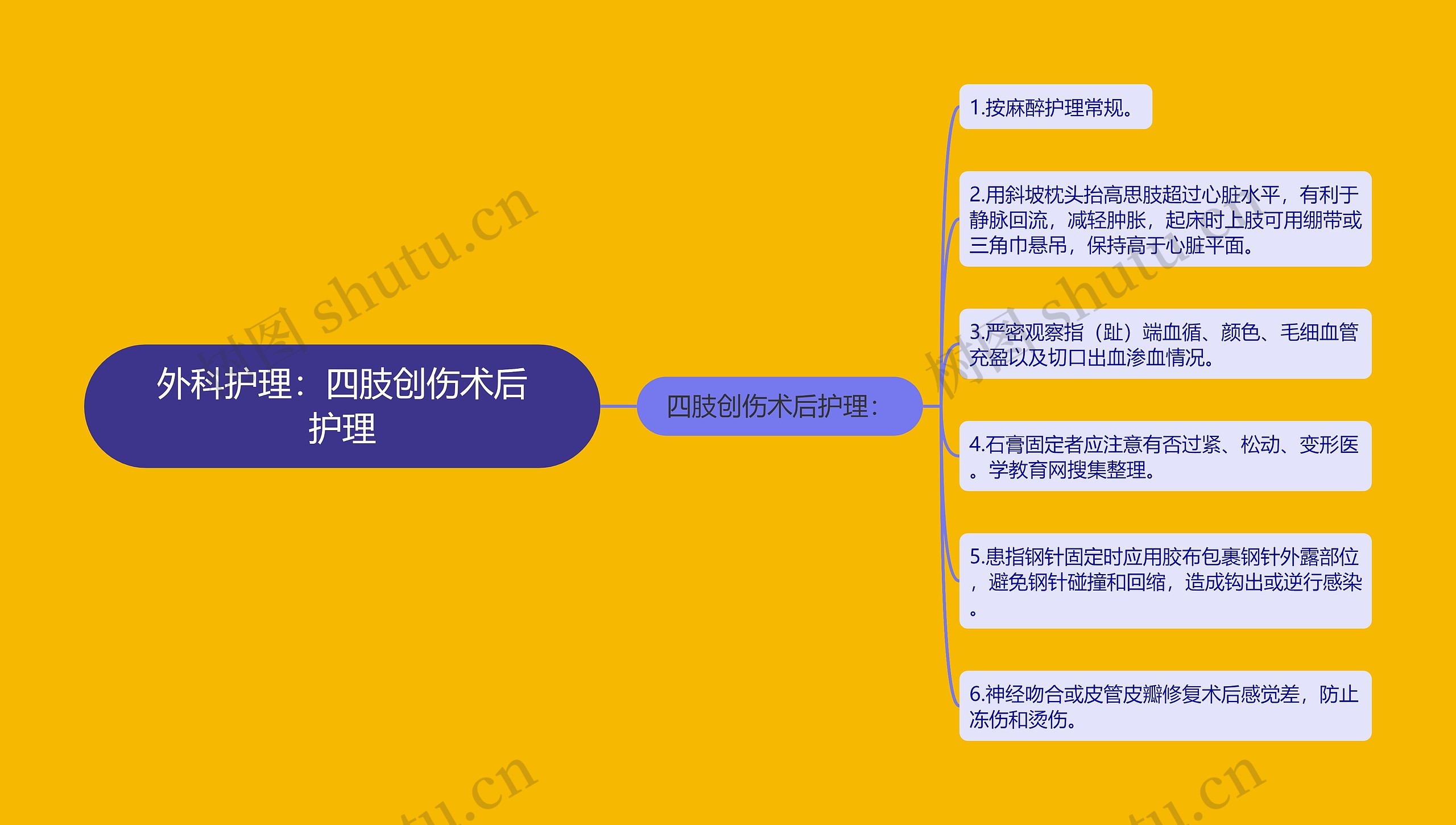 外科护理：四肢创伤术后护理