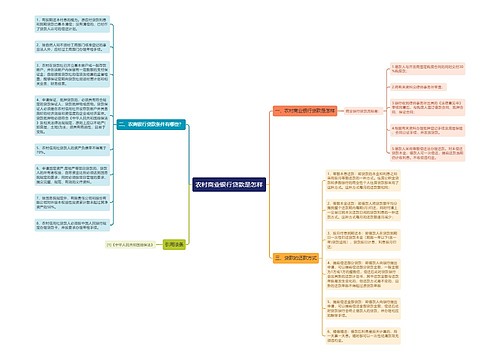 农村商业银行贷款是怎样