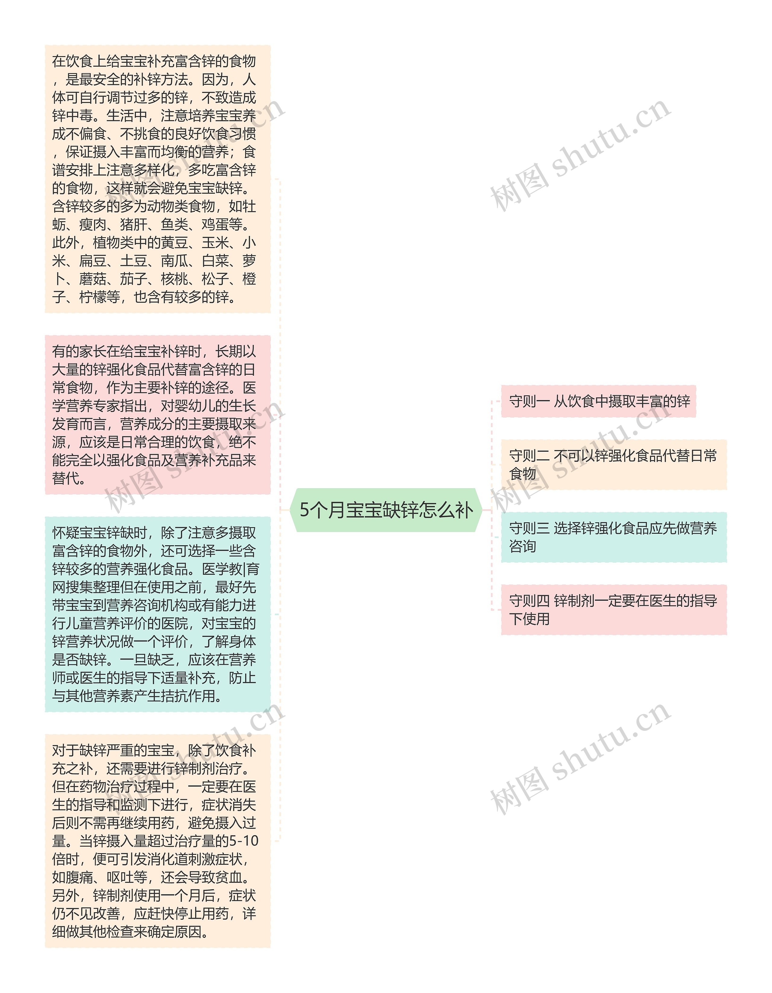 5个月宝宝缺锌怎么补