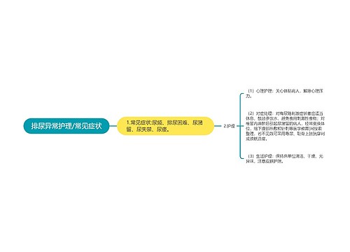 排尿异常护理/常见症状