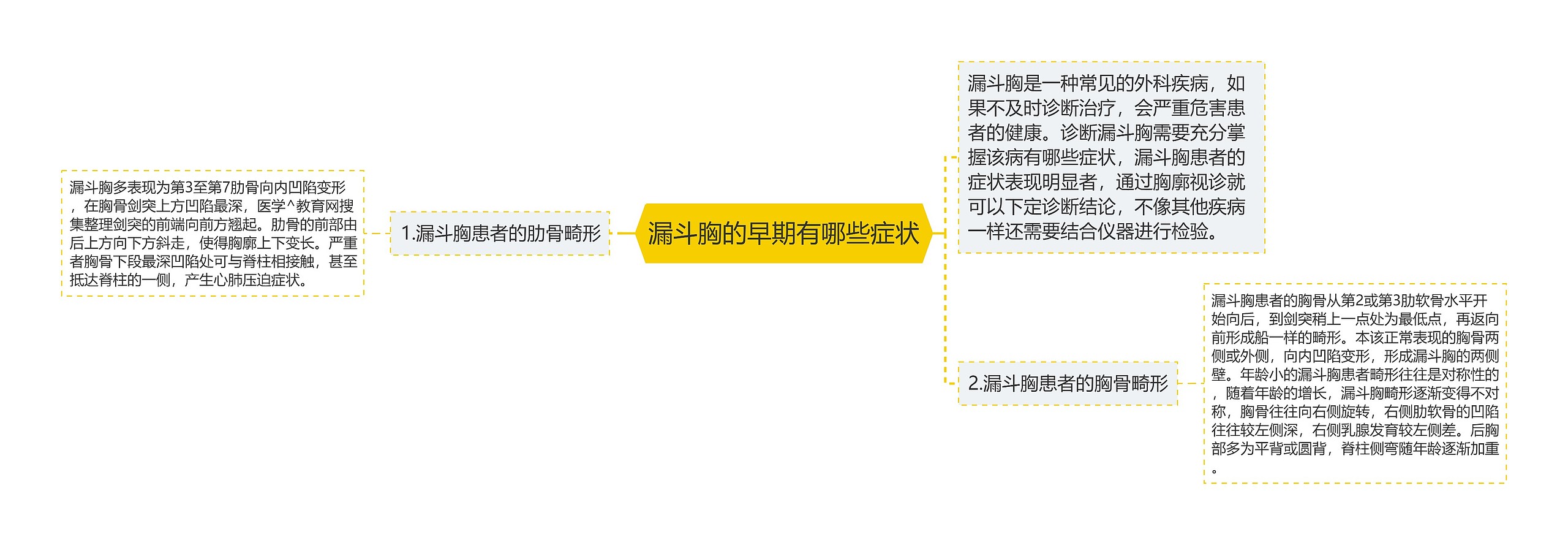 漏斗胸的早期有哪些症状