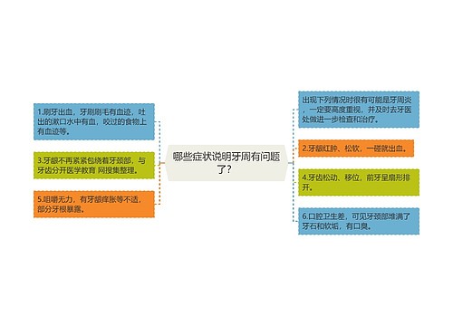 哪些症状说明牙周有问题了？