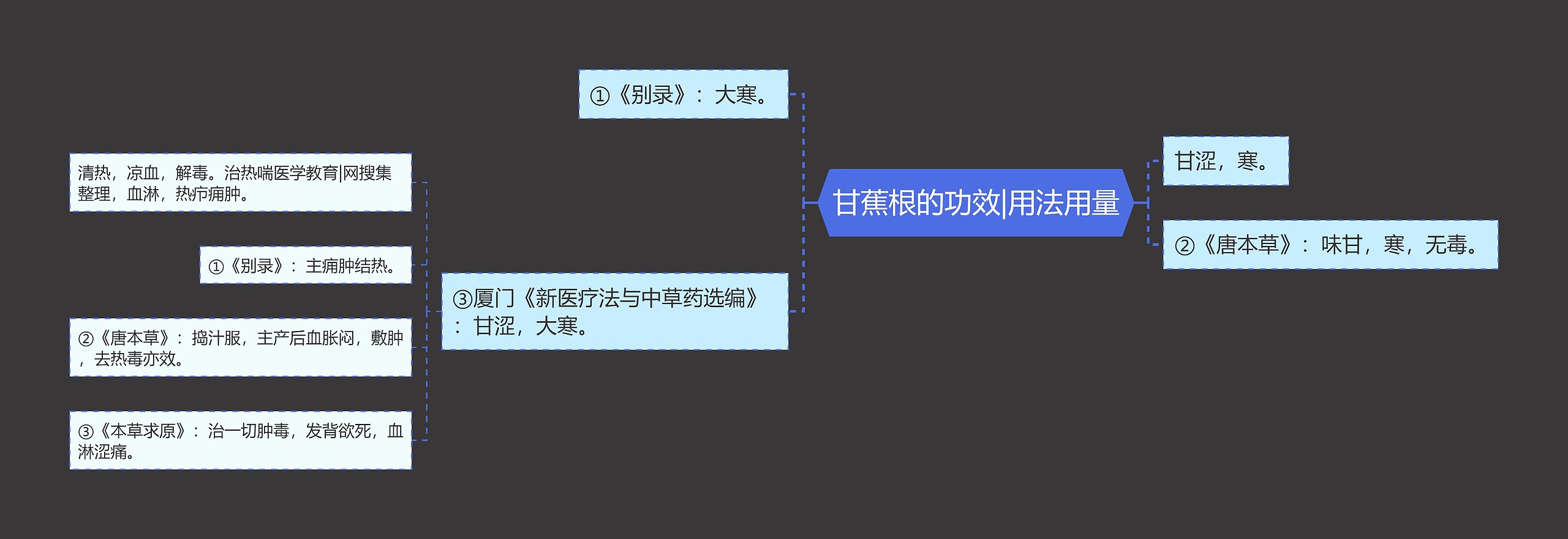 甘蕉根的功效|用法用量 甘蕉根的功效|用法用量