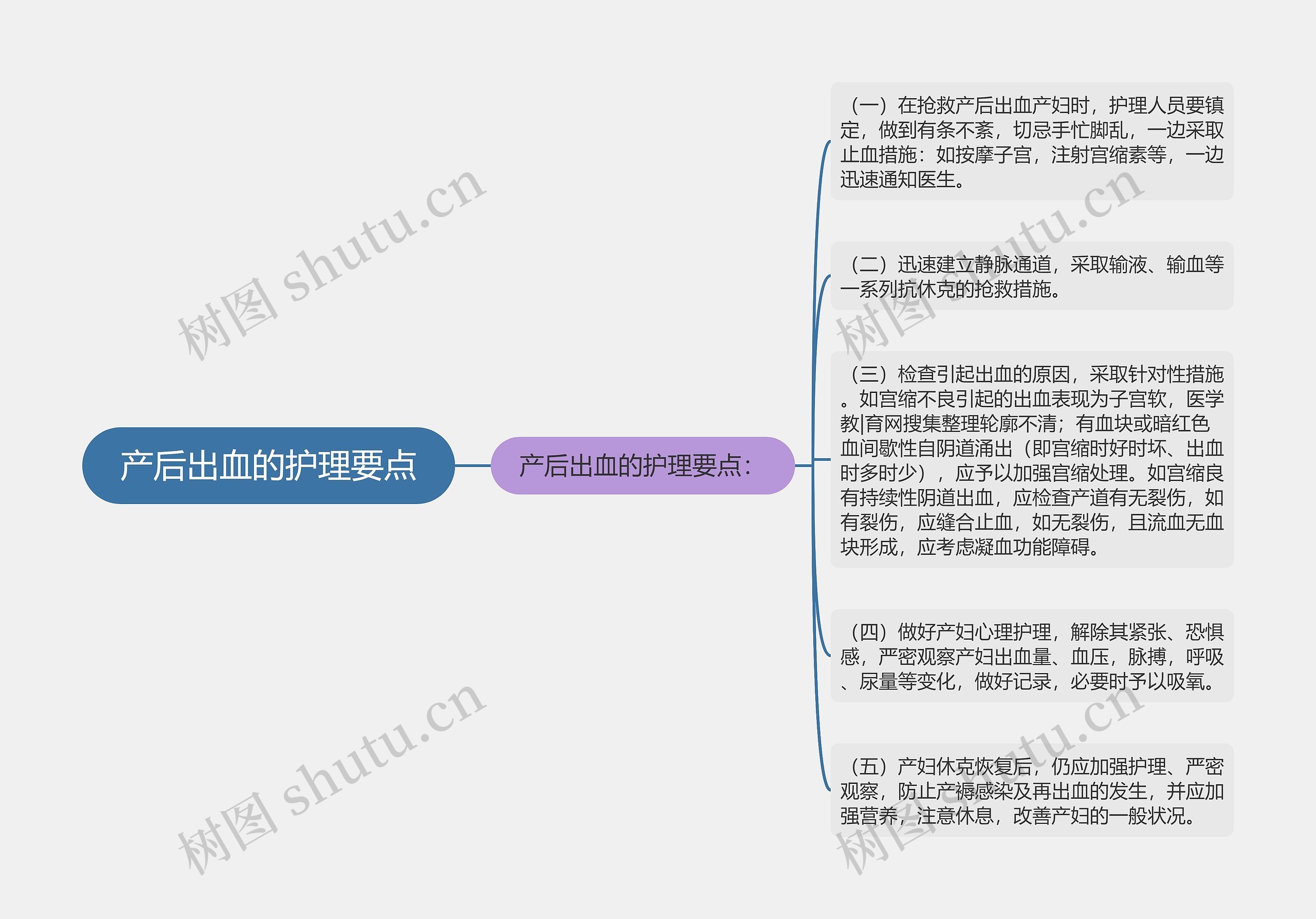 产后出血的护理要点