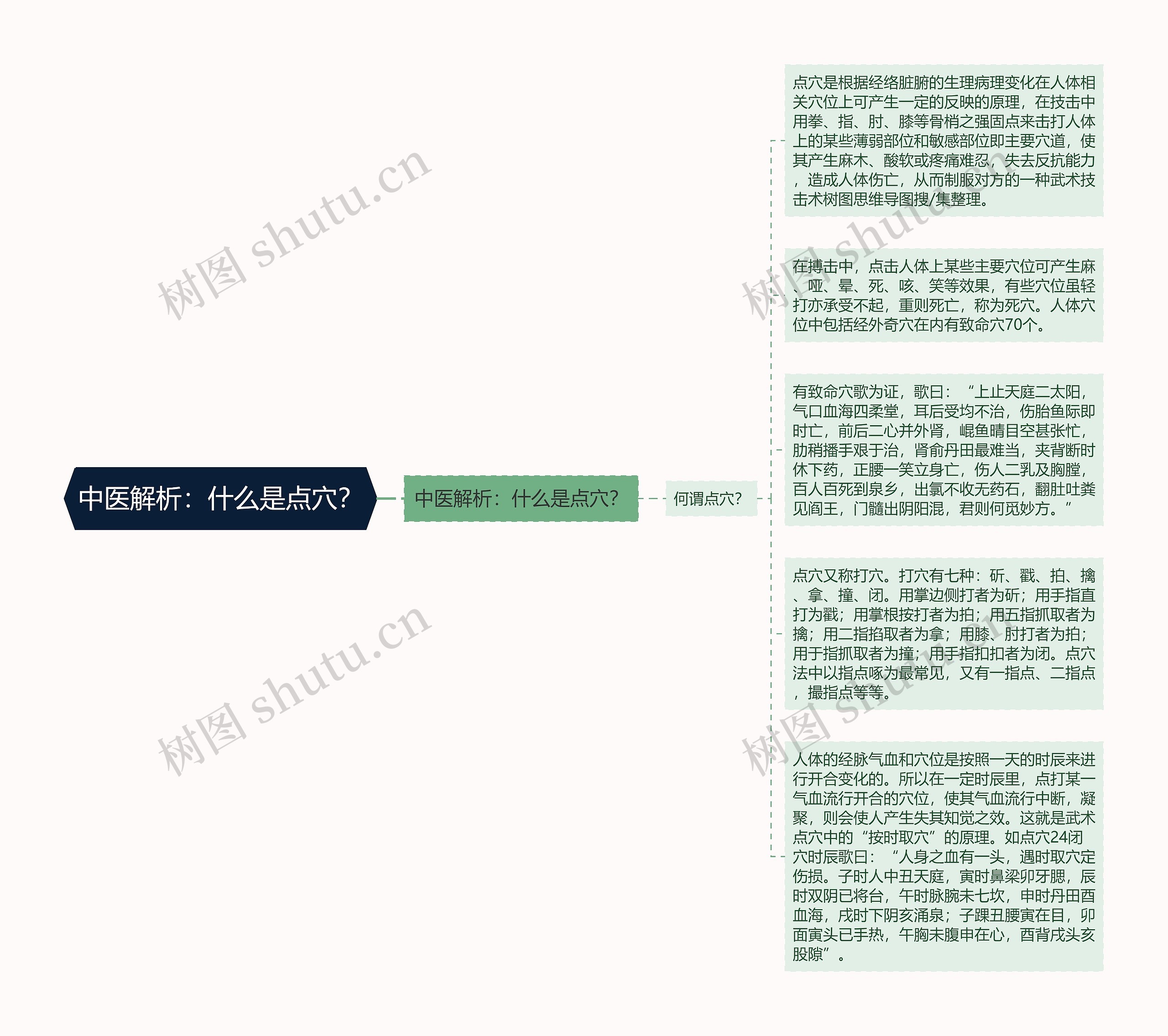 中医解析：什么是点穴？