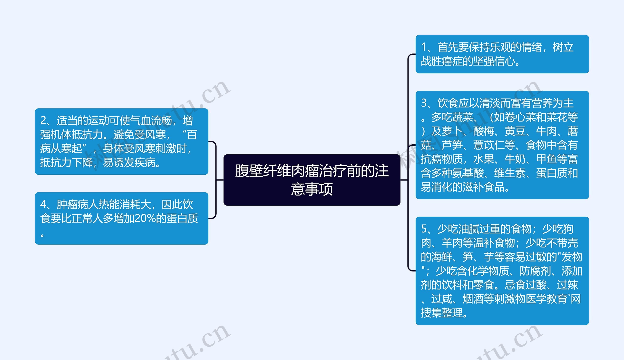 腹壁纤维肉瘤治疗前的注意事项 腹壁纤维肉瘤治疗前的注意事项