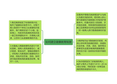 如何建立健康教育制度