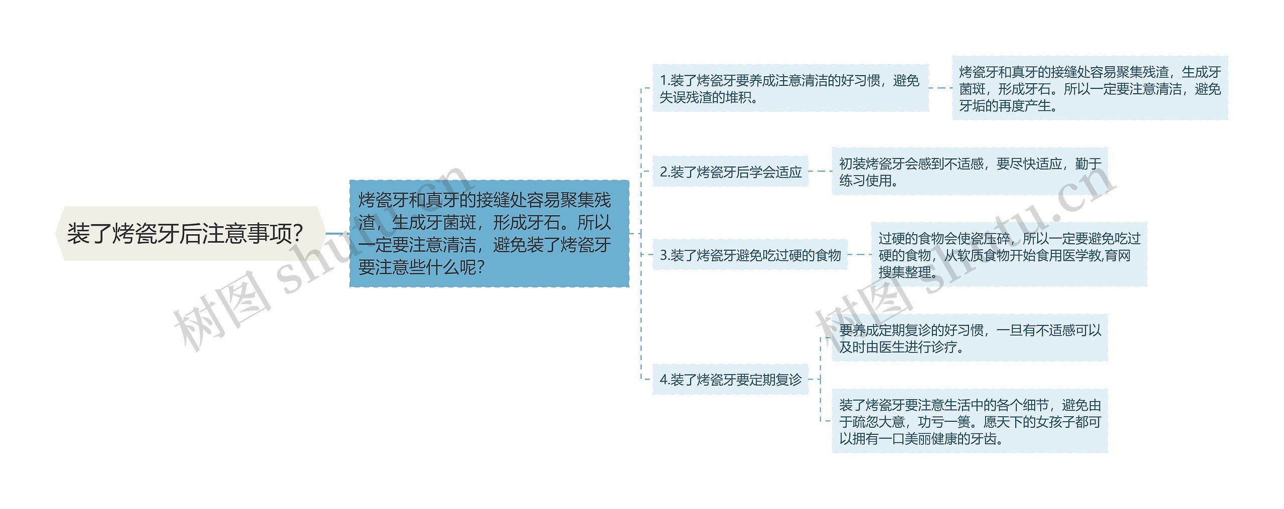 装了烤瓷牙后注意事项？