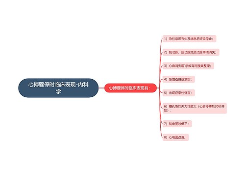 心搏骤停时临床表现-内科学