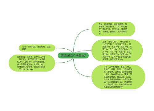 痰凝血瘀型口咽癌治疗