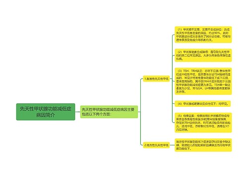 先天性甲状腺功能减低症病因简介