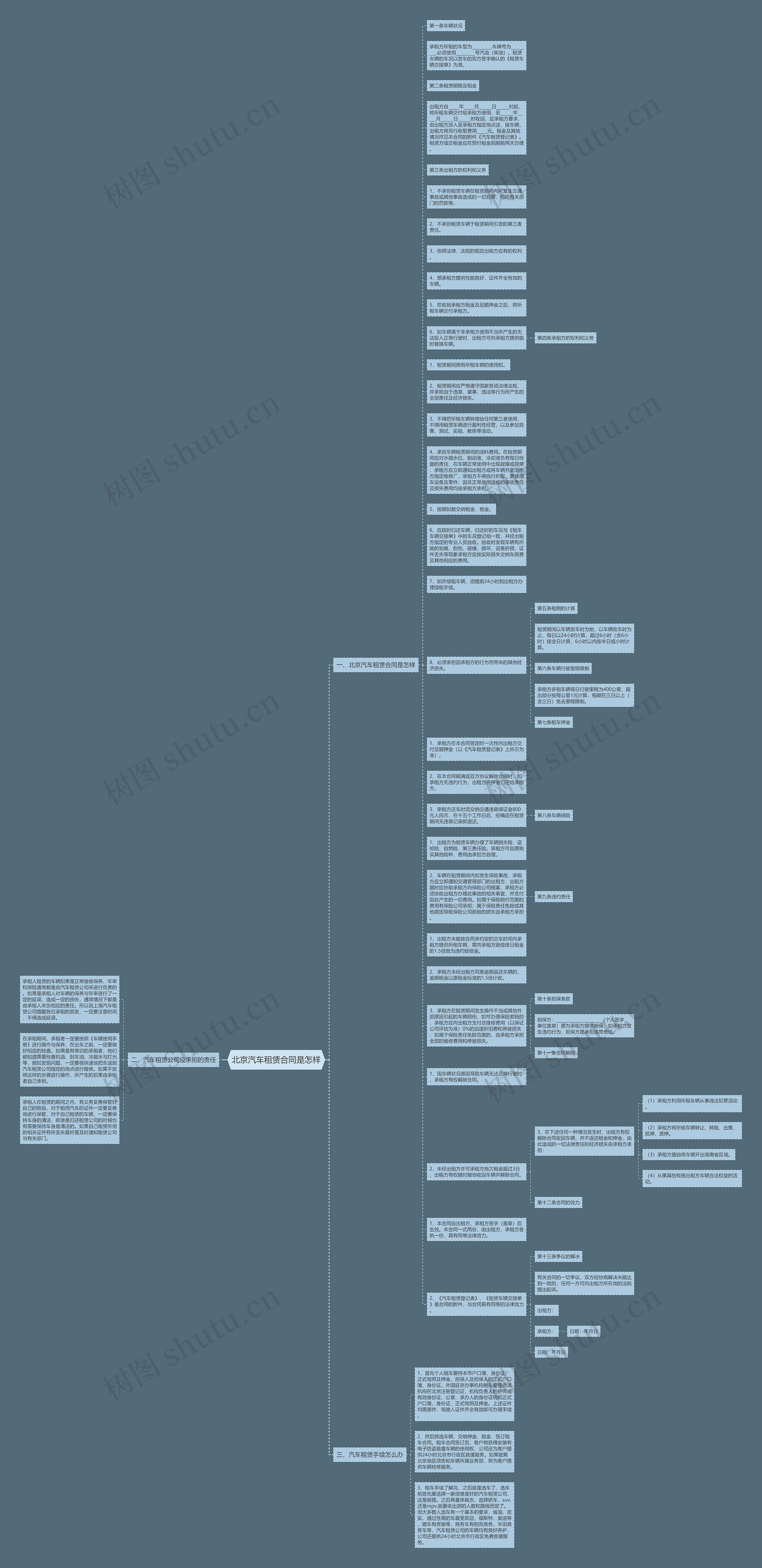 北京汽车租赁合同是怎样思维导图