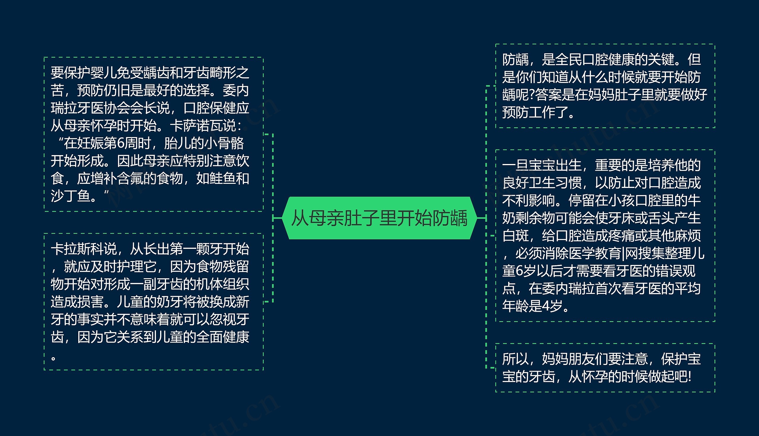 从母亲肚子里开始防龋思维导图