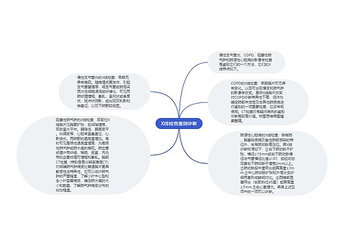 X线检查鉴别诊断