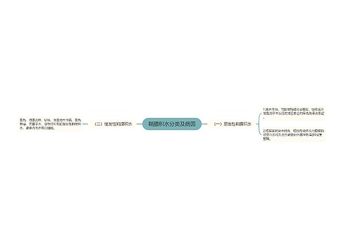 鞘膜积水分类及病因