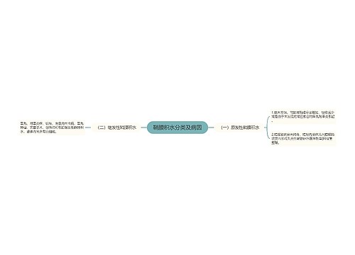 鞘膜积水分类及病因