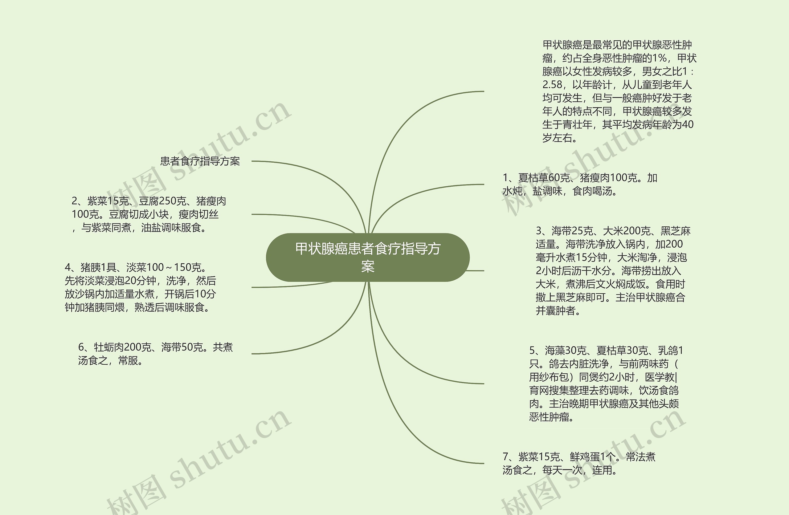 甲状腺癌患者食疗指导方案